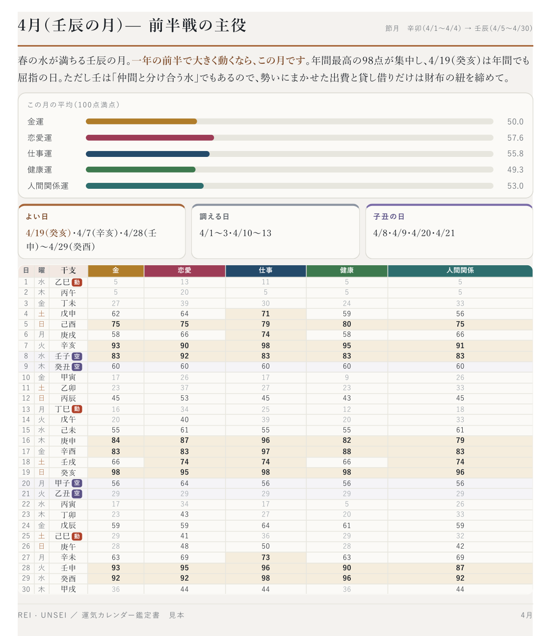 鑑定書の月ごよみページの見本
