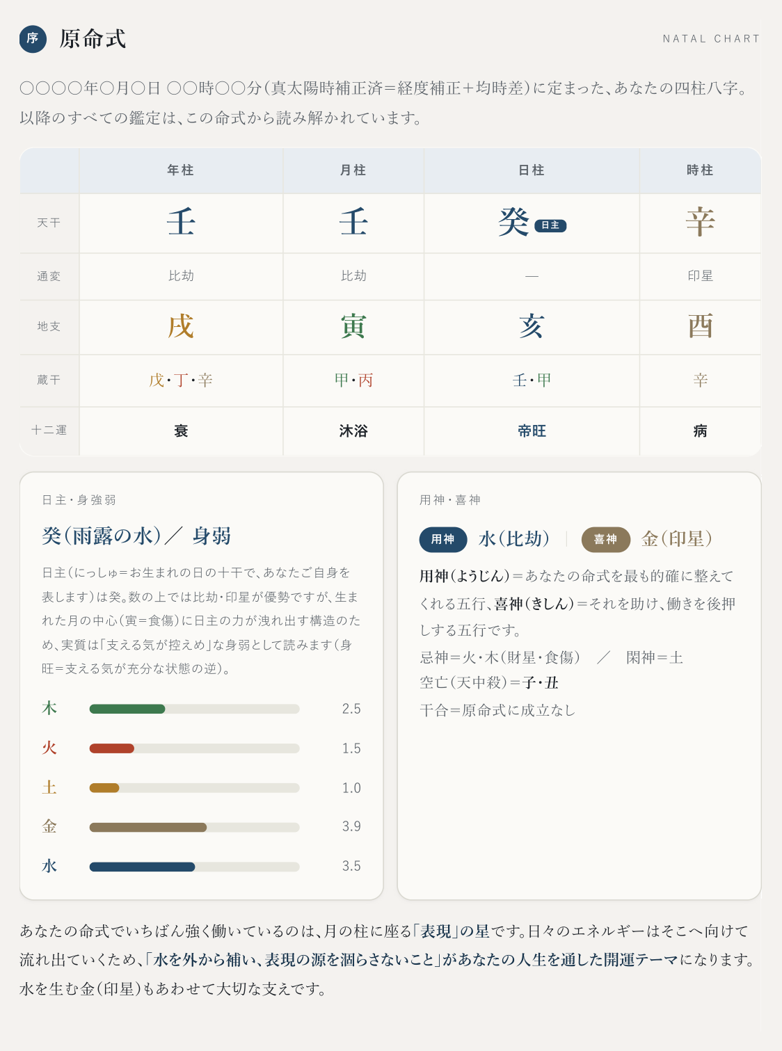 総合鑑定書の原命式ページの見本